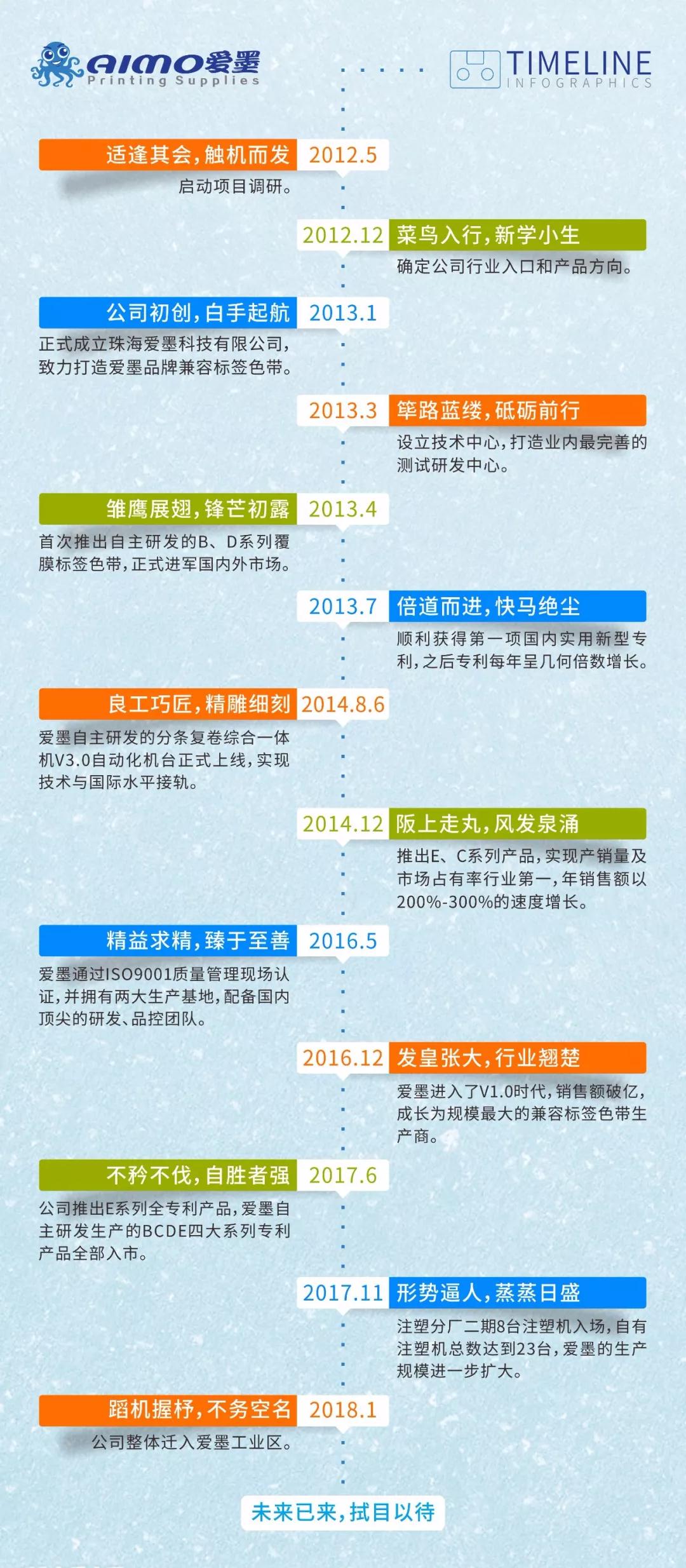 下一個五年，愛墨必定能締造新的傳奇