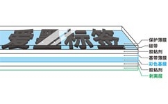 標簽色帶是什么？