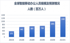 移動(dòng)辦公必備，便攜式無墨A4打印機(jī)